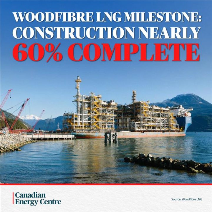 GRAPHIC: Woodfibre LNG Milestone – Construction Nearly 60% Complete