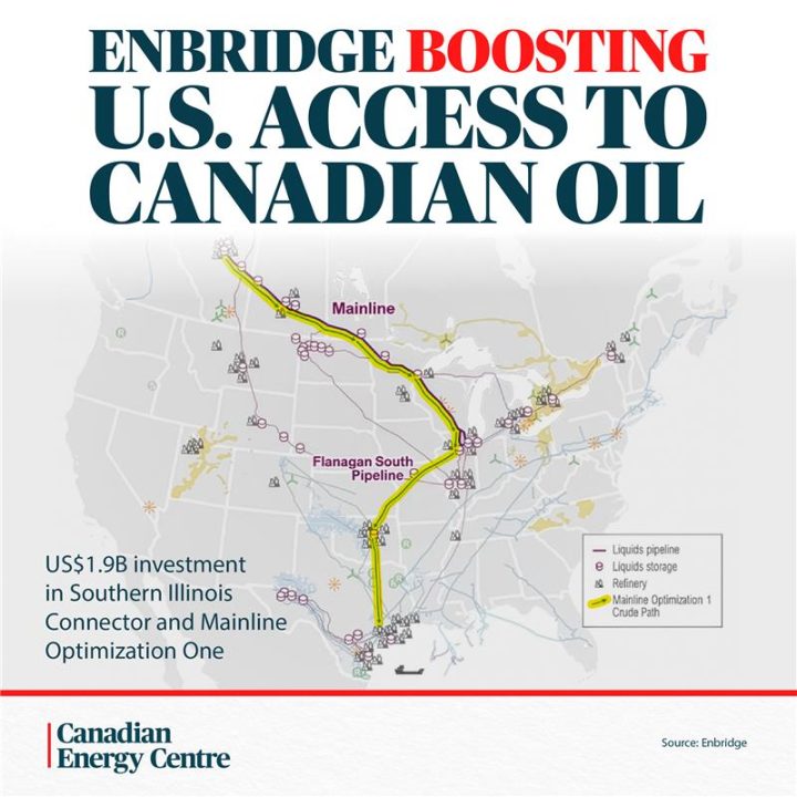 GRAPHIC: Enbridge boosting U.S. access to Canadian oil