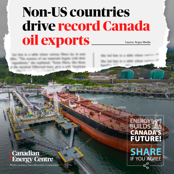 GRAPHIC: Non-US countries drive record Canada oil exports