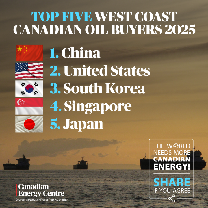 GRAPHIC: Top 5 West Coast Canadian oil buyers 2025
